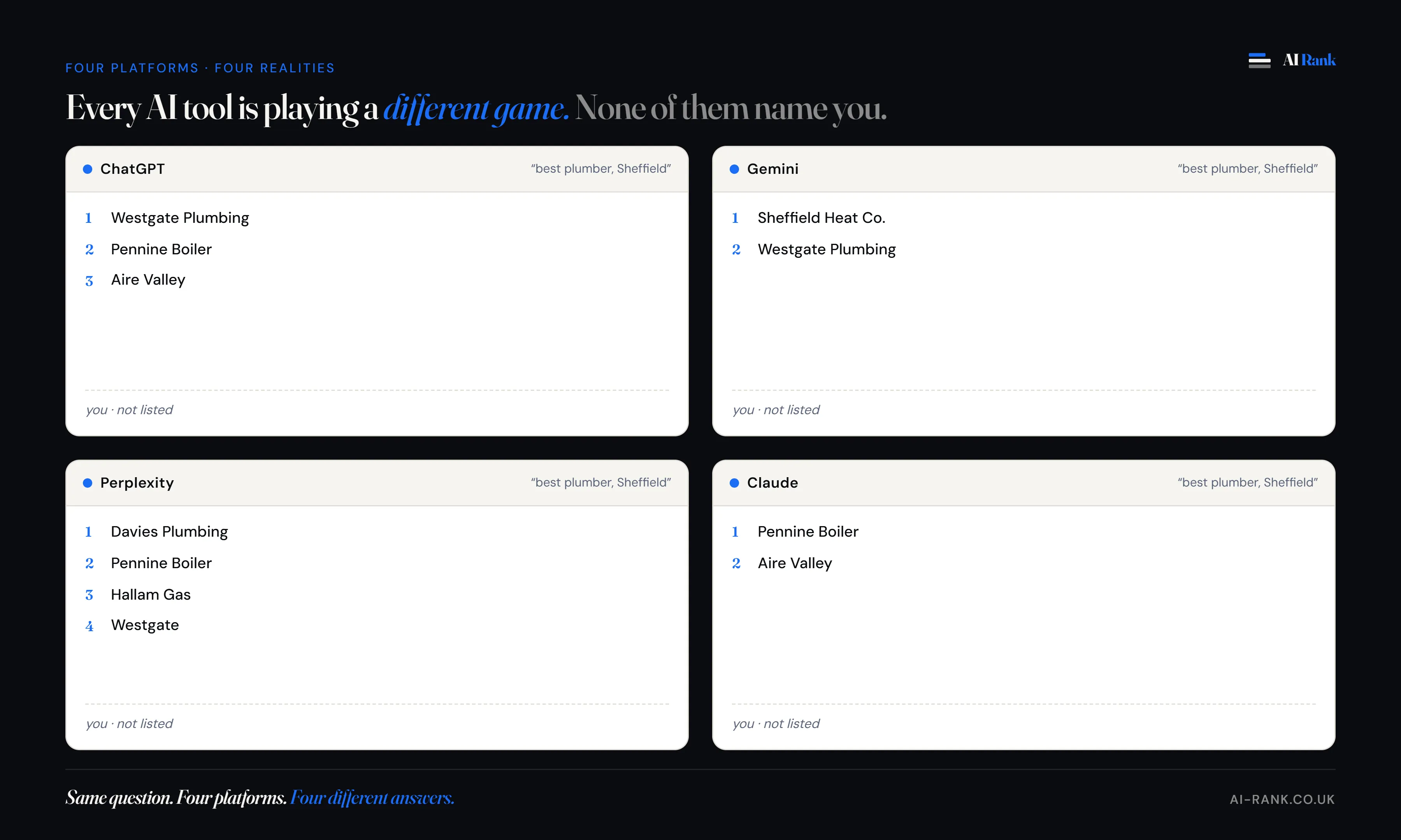 Four AI platforms showing different business recommendations for the same search query - same question, four platforms, four different answers