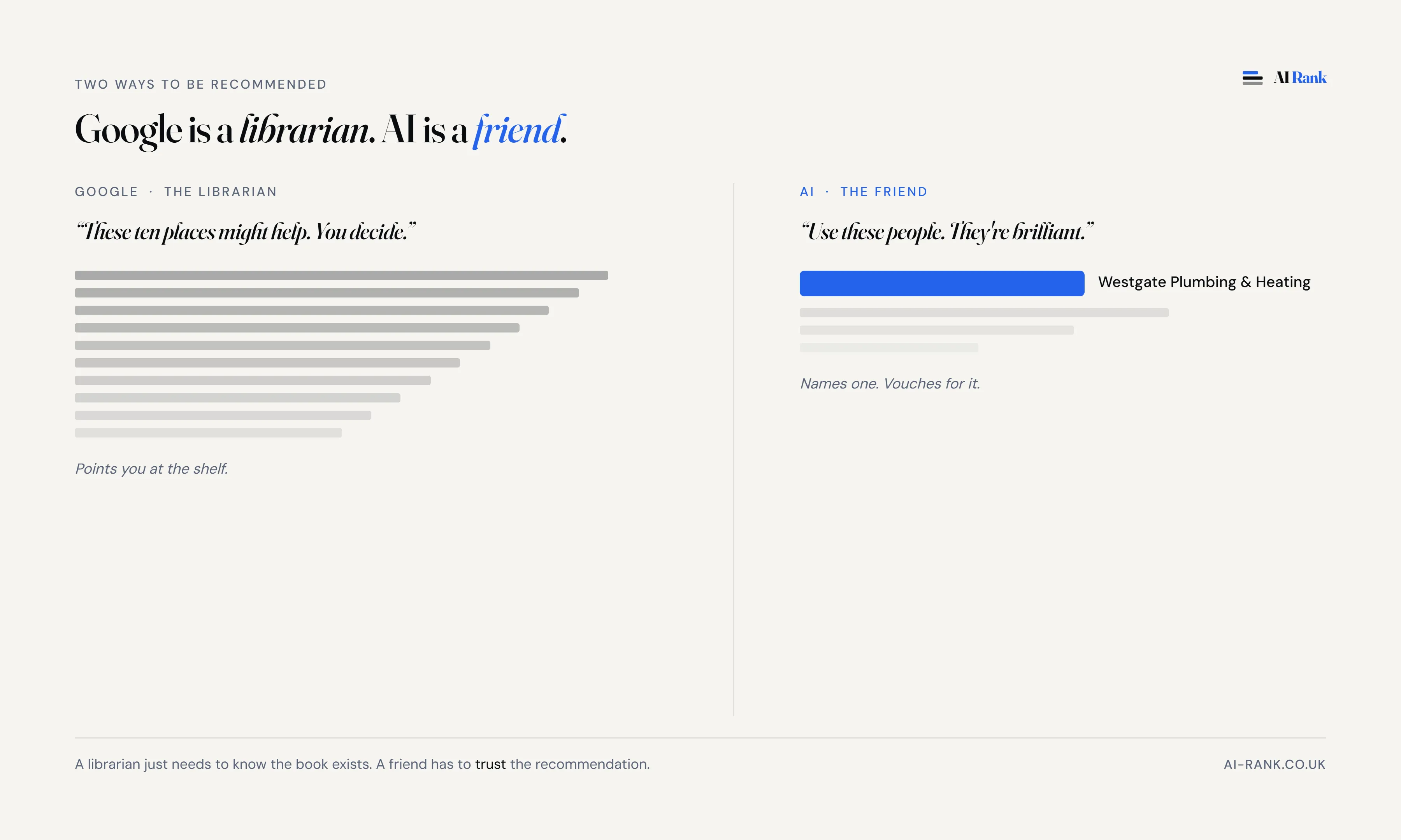 Google is a librarian showing you ten options. ChatGPT is a friend naming one business and vouching for it.